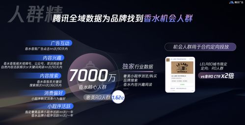 騰訊廣告發(fā)布2024香水品牌三大經(jīng)營重點(diǎn) 以數(shù)字生態(tài)驅(qū)動(dòng)品效增長(zhǎng)